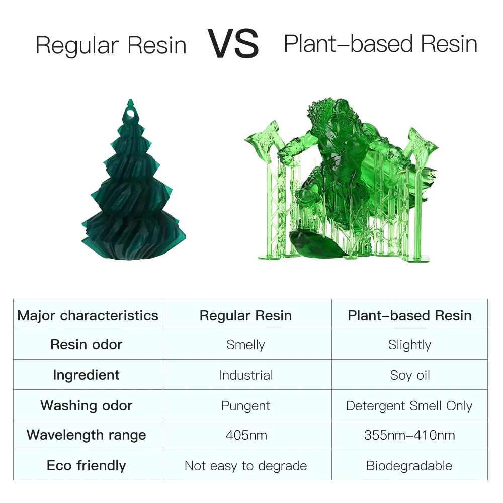 Anycúbico Eco Resina uv para Impressora Lcd 3d Baixo Odor Líquido Material de Impressão 3d 1kg Garrafa Planta Baseada Resina uv Peças Lote - Imagem 5