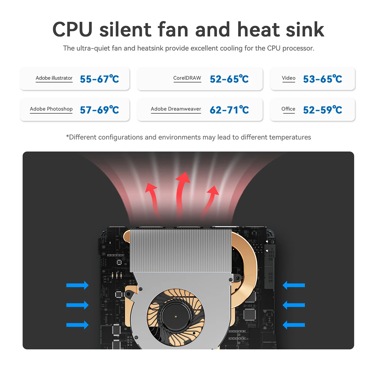 Рисунок 4 - Beelink MINIS 12 Pro мини ПК Intel