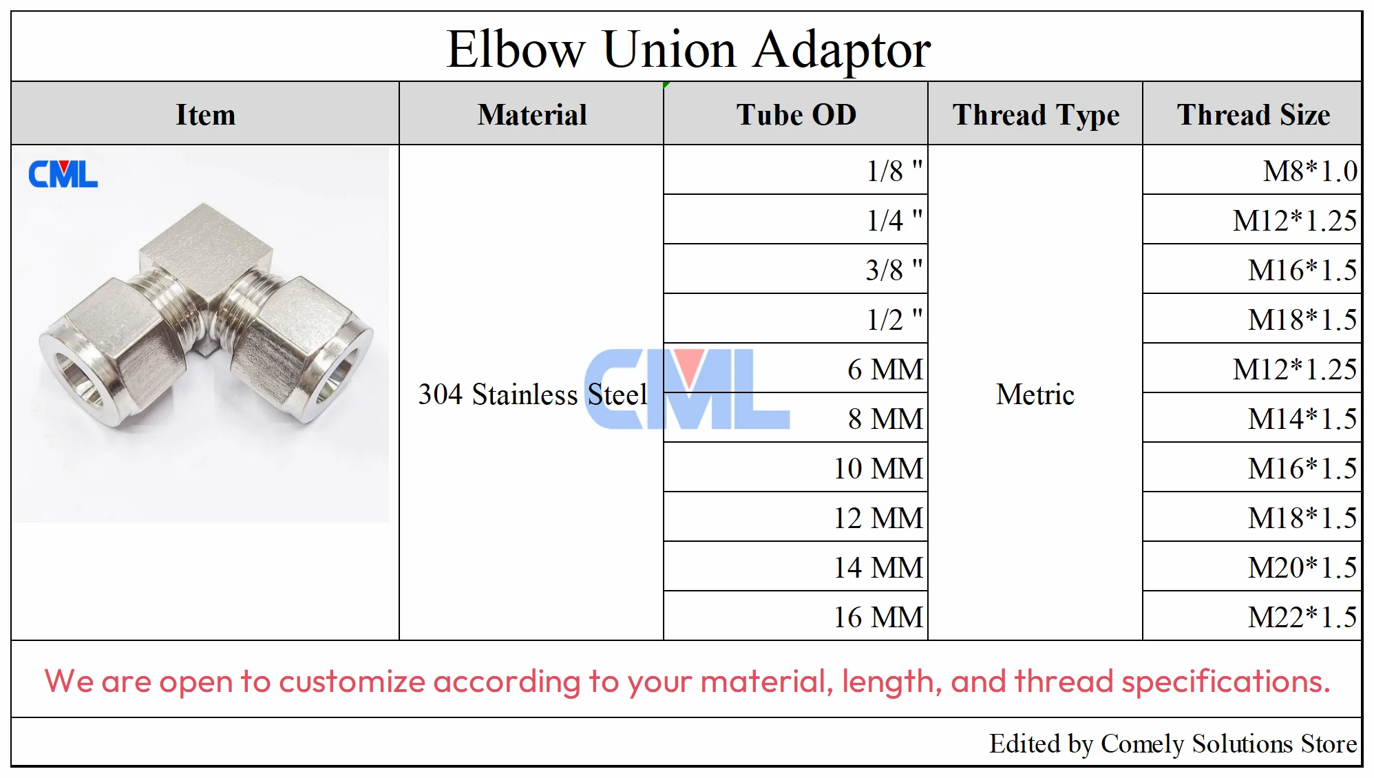 店舗用品 JS 1/8インチ 1/4インチ 3/8インチ 1/2インチ 3/4インチ 1