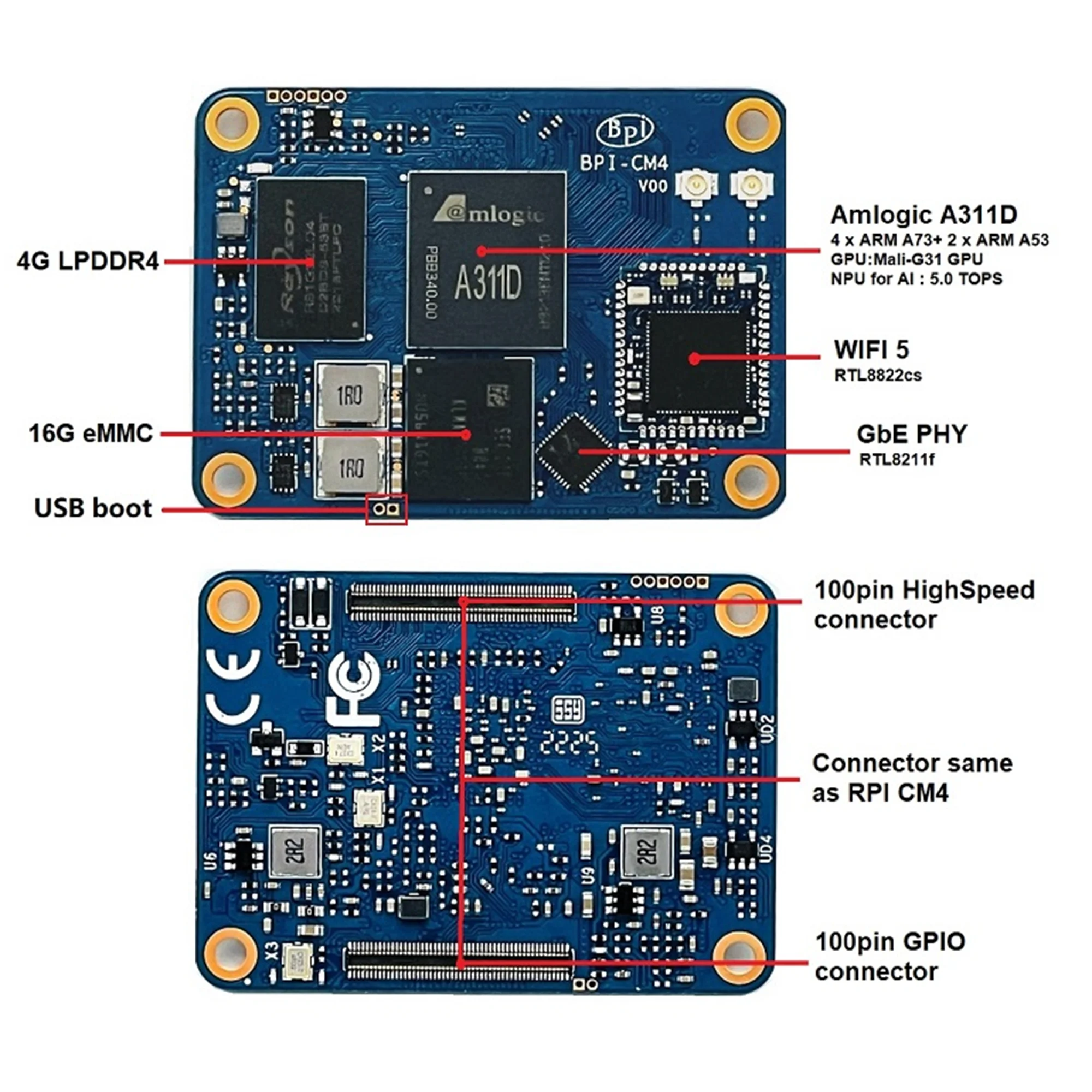 BananaPi BPI-CM4 Amlogic A311D  ھ ARM Cortex-A73   ھ ARM Cortex-A53 4G RAM  16 GB eMMC ÷