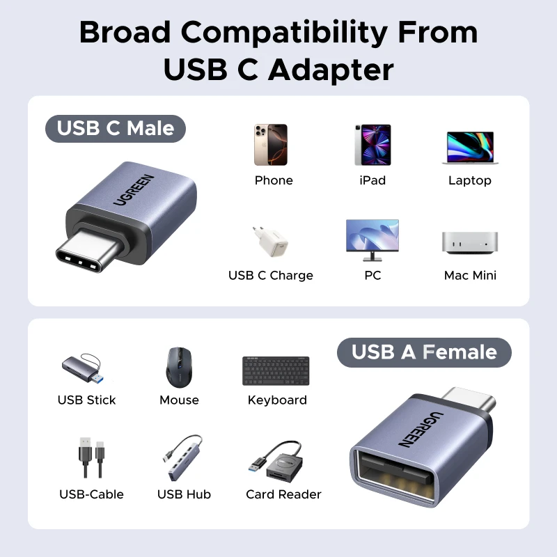 유그린 USB 3.1 OTG 어댑터 USB A(수) - USB C(암) 케이블 컨버터 4/5팩 맥북 삼성 S10 화웨이 USB to 타입-C OTG용