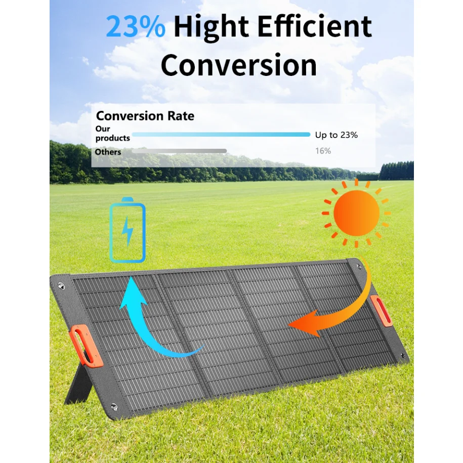 200W Solar Panel ETFE Flexible Foldable High Efficience Portable 5