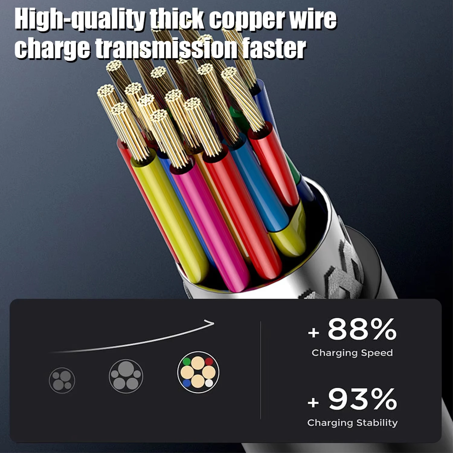 120W USB-C to USB C Fast Charge Spring Cable Retractable Car Charger Data Cord for iPhone 17/16/15 Samsung Xiaomi Type-C Phones 6