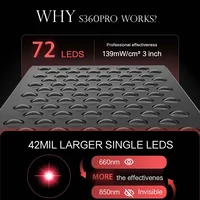 NOUVEAU S360WPRO Panneau de thérapie LED portable, lampe de thérapie à lumière rouge et infrarouge proche, appareil de beauté et de soins personnels suspendu 3