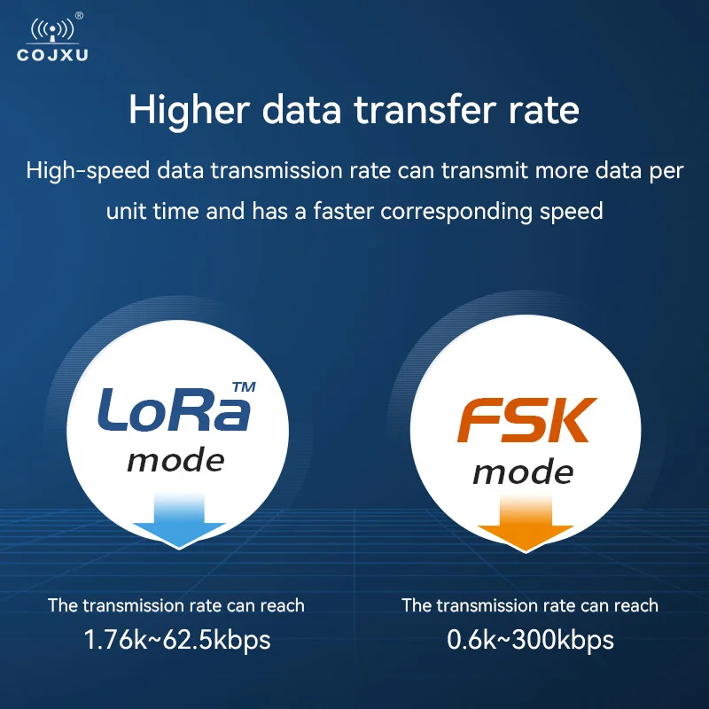 LLCC68 LoRa Wireless rf Module 433/470MHz Build-in PA + LNA 30dBm Long Distance 10km Anti-interfance Data Transceiver E220-400M30S wireless module