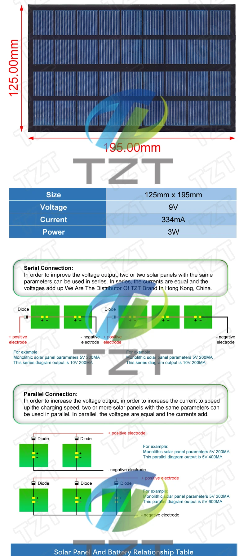 1/2/5PCS 9V 334mA 3W Solar Panel TZT Polykristalline 125*195MM Mini Sunpower Solar System DIY für Batterie Handy Ladegerät – Detail 2