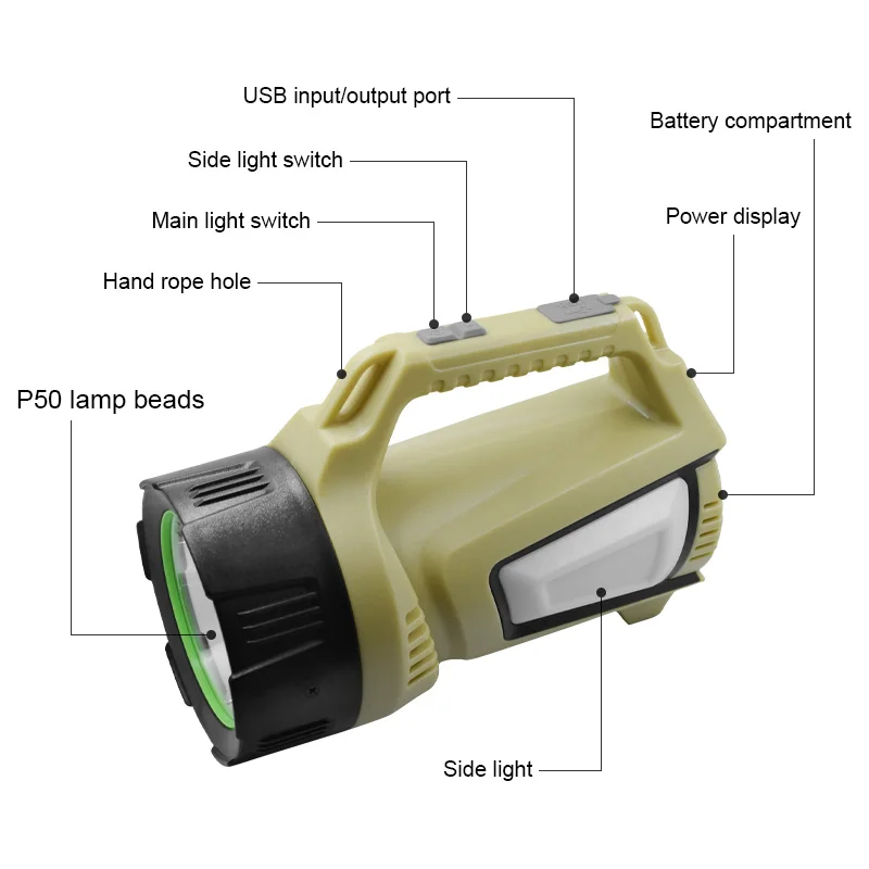 Portable XHP50 LED Camping Light COB Working Light Outdoor Handheld Flashlight USB Rechargeable Waterproof Search Light