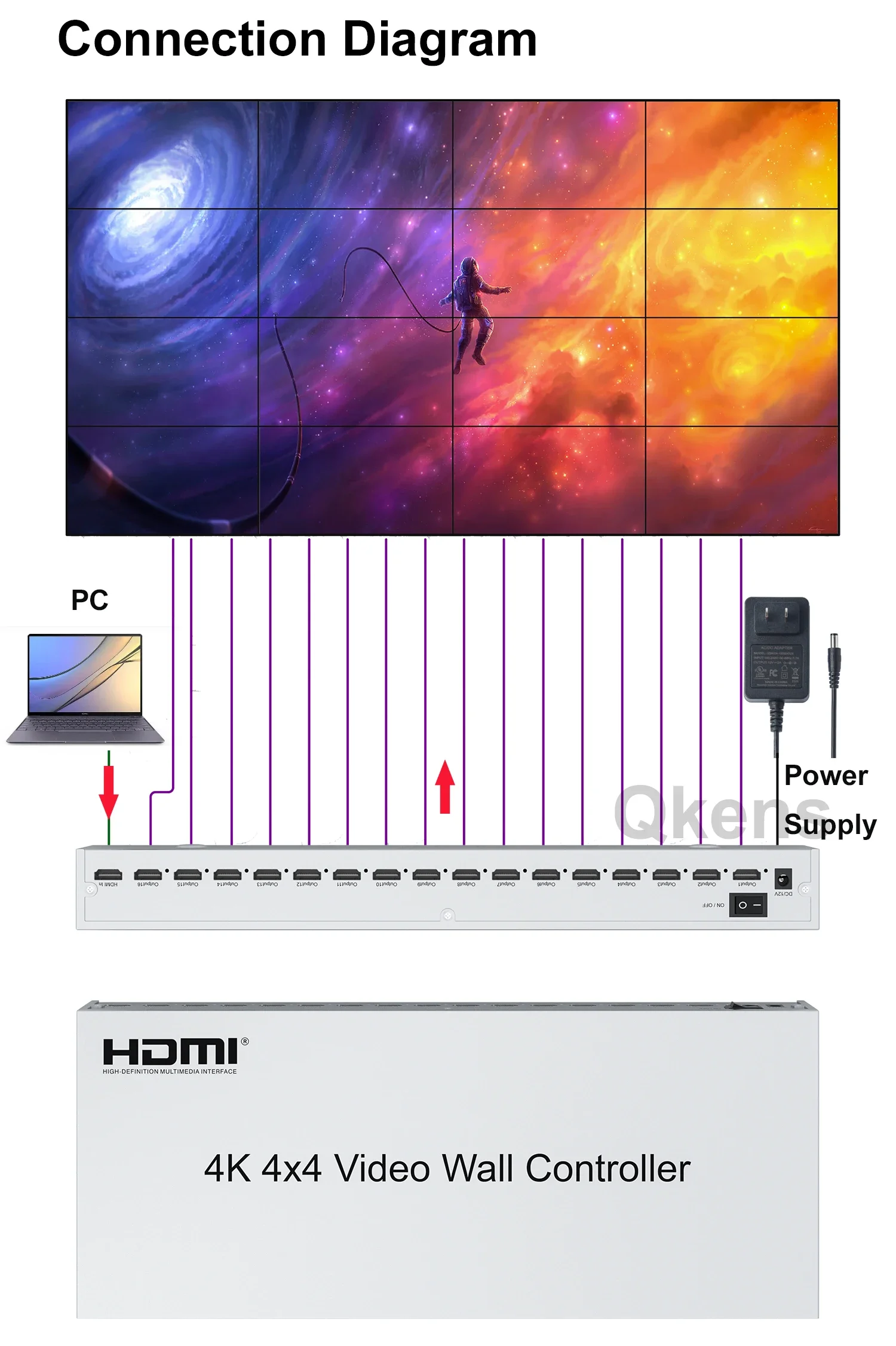 4K 4x4 HDMI 비디오월 컨트롤러 2x2 3x3 3x4 3x5 멀티 모니터 스플라이싱 프로세서 2 3 4 6 8 9 12 15 16 TV 스플라이싱 박스 스플라이서