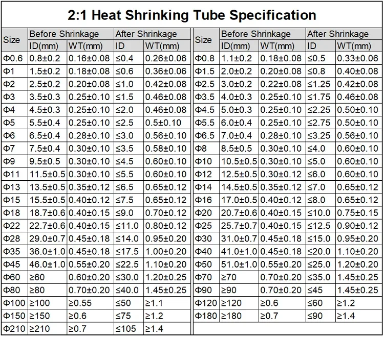 Description Picture 3 of item2M Diameter 0.6 0.8 1 1.5 2 2.5 3 3.5 4 4.5 5 5.5 6 mm Polyolefin Heat Shrink Tube 2:1 Shrink Ratio Insulated Cable Sleeve