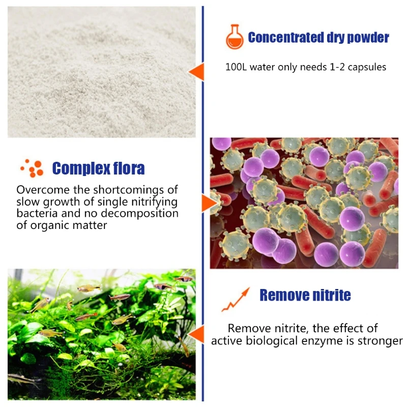 

50 шт./бутылка, аквариумные нитрифицирующие бактерии, рыбы для очистки пруда, концентрированная капсула для пресной воды