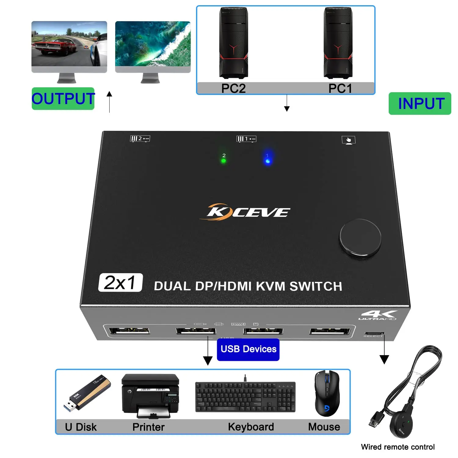 Переключатель мониторов kvm. Hdmi консоль. переключатель ave hdsw kvm 4. переключатель ave hdsw kvm 2.