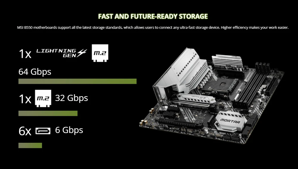 Ryzen 5 5600. B550 5600g. Meg b550 unify-x. B550 5600g. Ryzen 5600g.