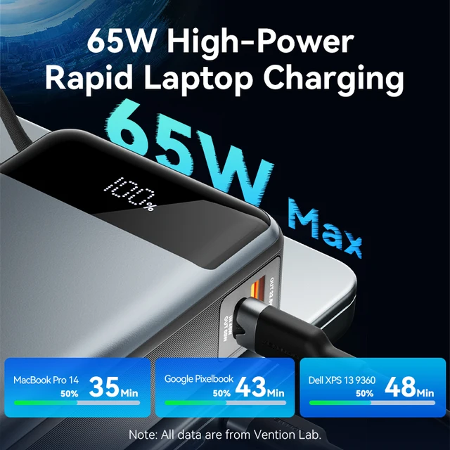 Vention 65W Portable Power Bank 20000mAh PD Fast Charging with Built-in USB Type-C Cable for Laptops iPhone 16 15 14 13 Pro Max 3