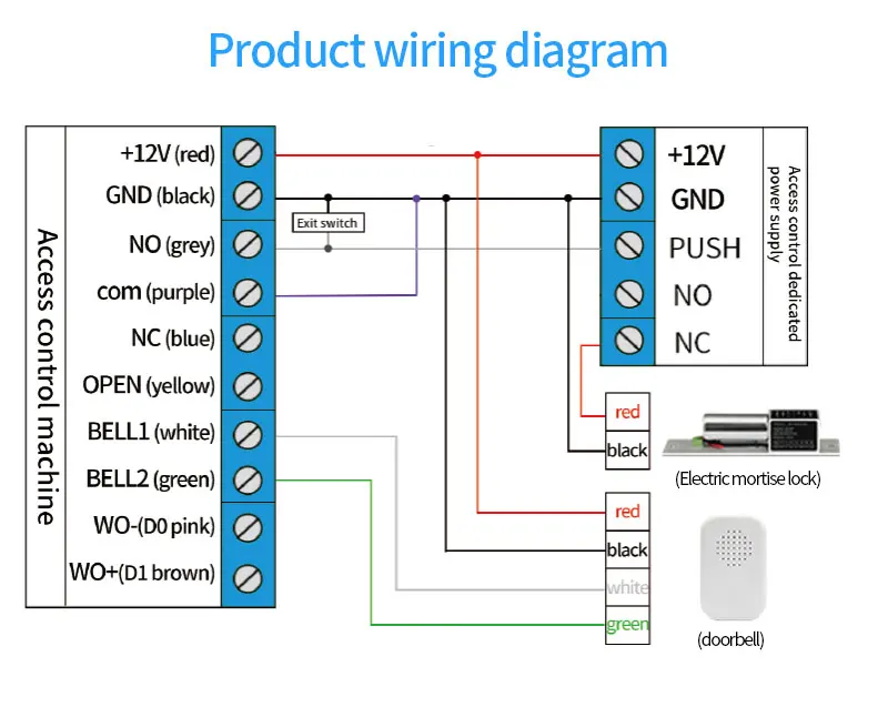 Waterproof Bluetooth Tuya APP Fingerprint Access Controller Standalone RFID Keyb