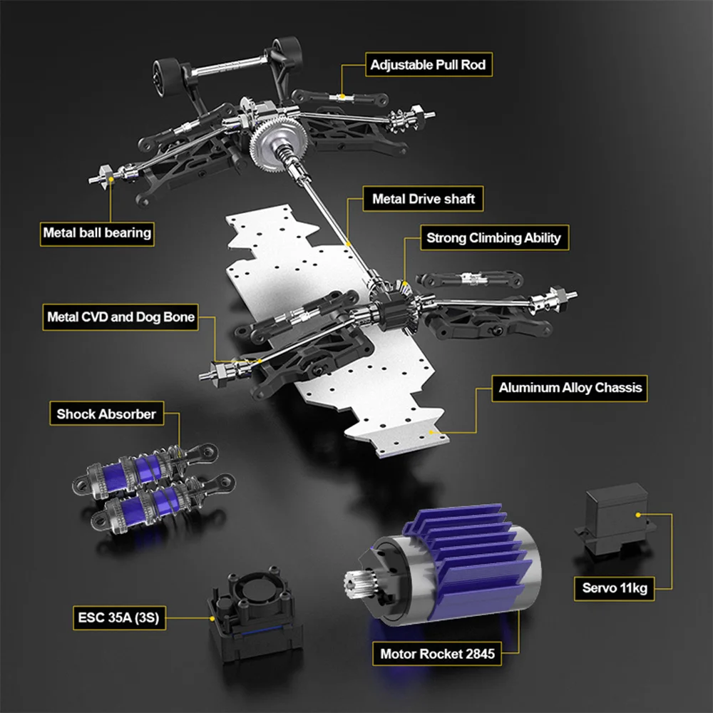 dsc-products