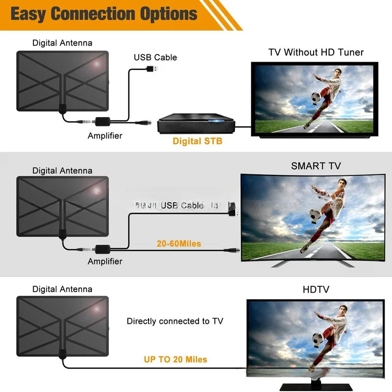 디지털 TV 안테나 HDTV 안테나 제조업체 직접 판매 실내 TV 안테나 대외 무역 새로운 디지털 안테나