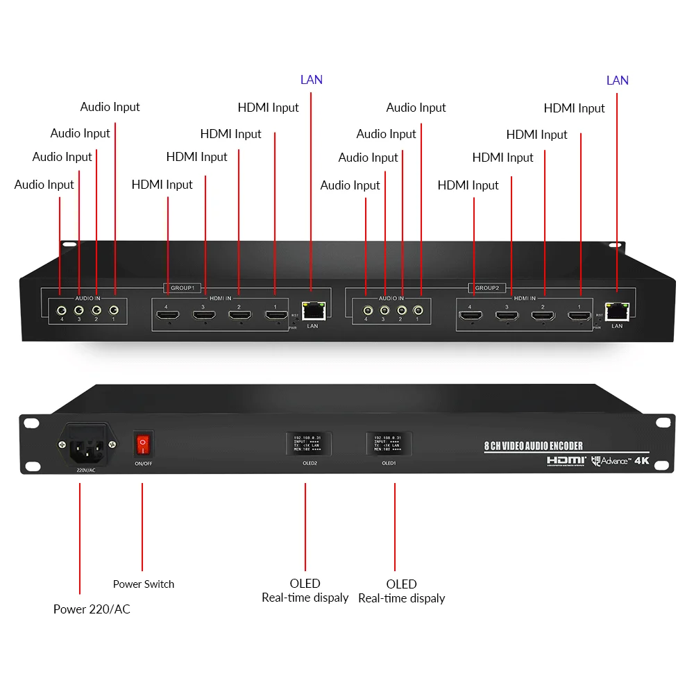 ORIVISION 8 channels HDMI IP Video Streaming Encoder H.264/H
