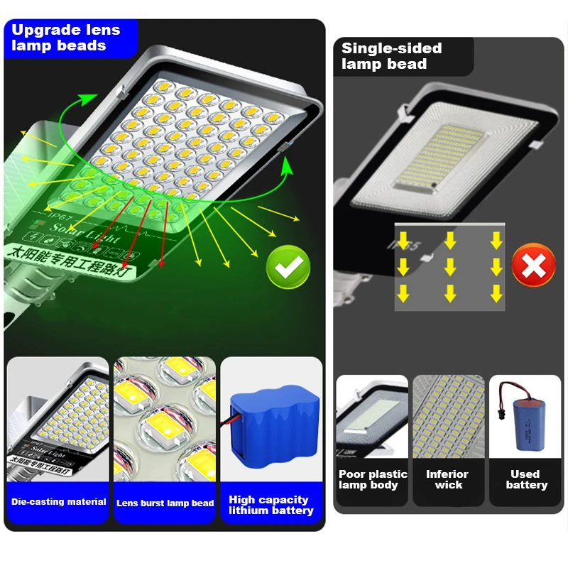 Рисунок 5 - Супер яркий раздельный солнечный уличный фонарь