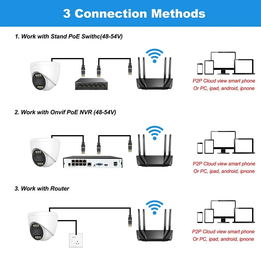 4K 8MP PoE IP Security Camera, 4MP/5MP Optional, Two-Way Audio, Dual-Light Night Vision, H.265, ONVIF Supported Surveillance Cam 4