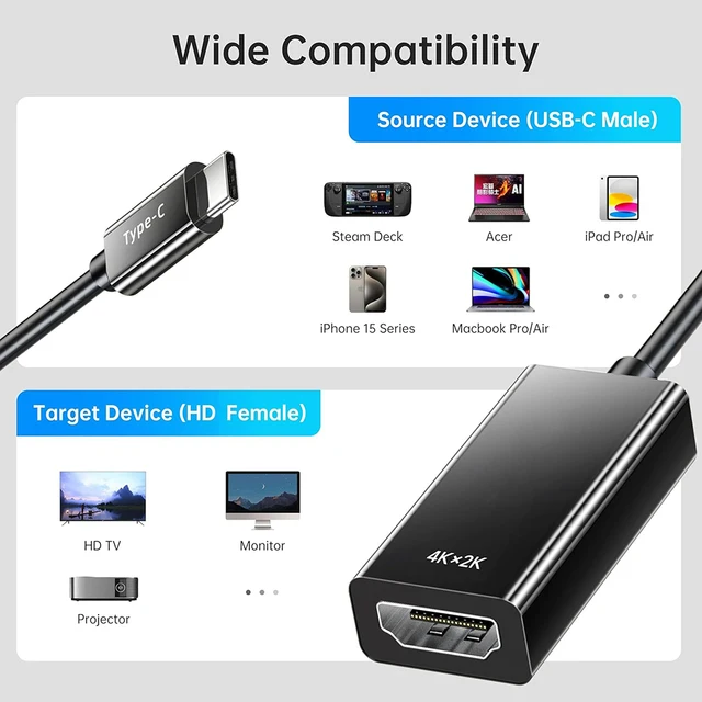Hdmi To Usb C USB C To HDMI Adapter, USB Type-C To HDMI Adapter