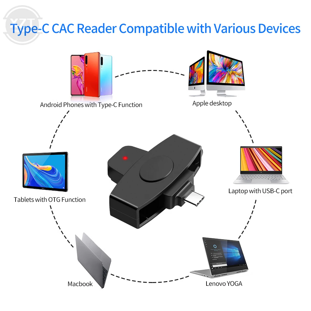 USB type C Smart Card Reader Sim Cloner Type C Adapter for dine dni Citizen ID Bank EMV SD Card External for Mac/Android OS NEW