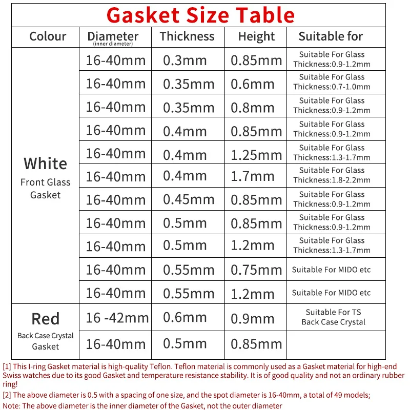 Red Gasket O-Ring for Watch Case Back Repair, 0.6mm Thick, 25-34.5mm Diameter, 1 Piece