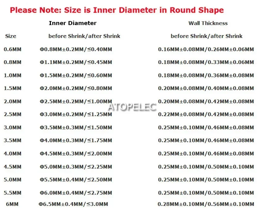 Heat shrink tubing 5M Diameter 0.6/0.8/1/1.5/2/2.5/3/3.5/4/5/6mm 2:1 PE