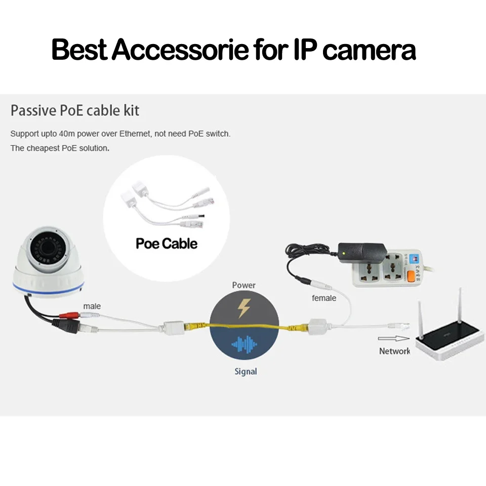 Poe adapter cable 2pcs (1pair) RJ45 POE injector + splitter kit power over Ethernet camera adapter 5V 12V 24V 48V