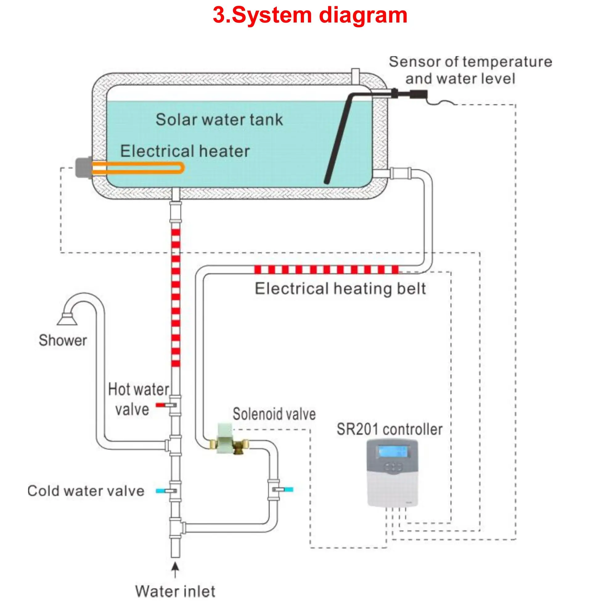 20+ Solar Water Heater Diagram