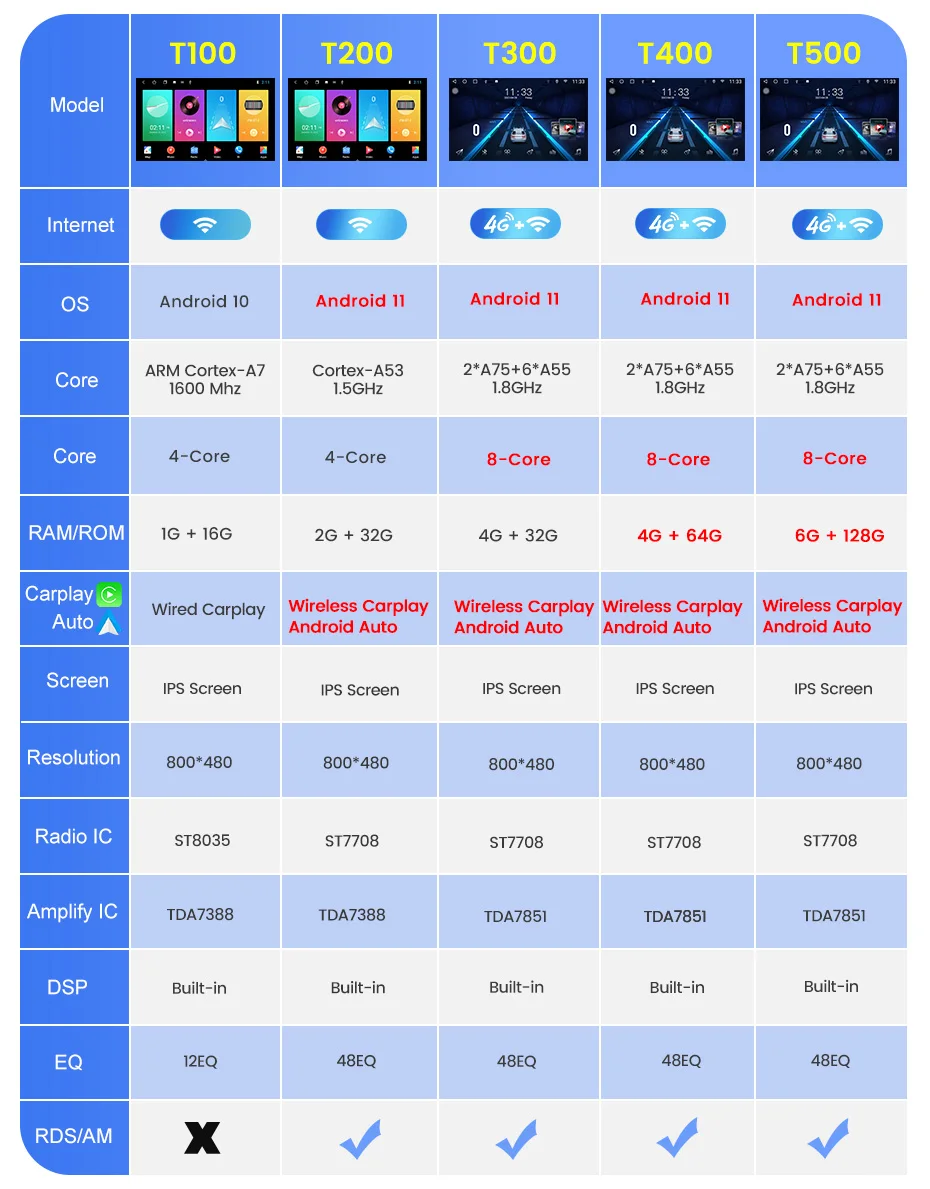 AUTORADIO ANDROID FIAT PANDA 2013-2020 STEREO AUTO TOUCH 6.2 WIFI  NAVIGATORE BT