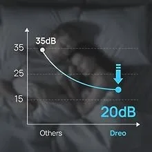 QUIET air purifier for smoke