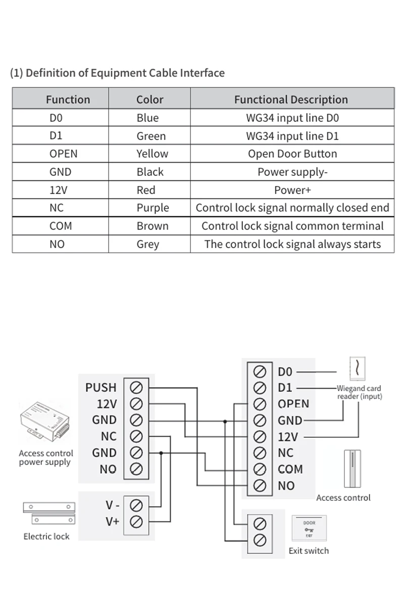 Fingerprint option demonstration