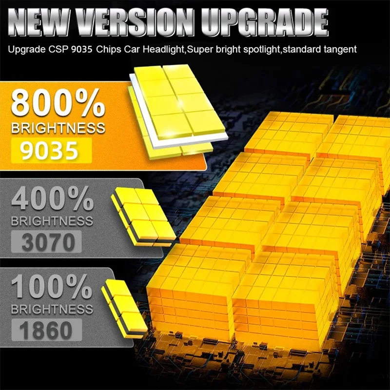 1500W Canbus H7 LED Car Headlights 1:1 Mini Size LED Bulb 6000K 4000000LM Auto Lamp Fog Light 9035 CSP Wireless Car With Fan