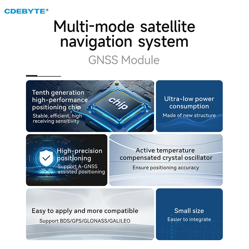 Wireless Module GNSS BDS/GPS/GLONASS/GALILEO Multimode Satellite Positioning TTL UART Ceramic Antenna Small Size