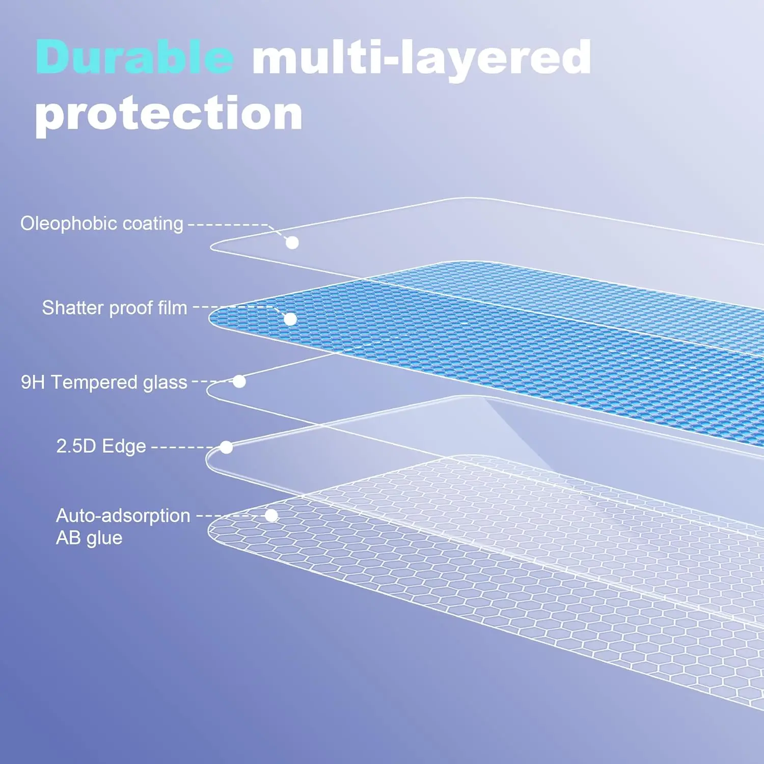Premium Tempered Glass Screen Protector - 1/2/3/4 Pack