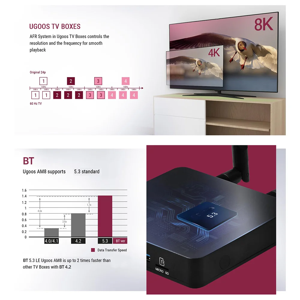 UGOOS AM8 PRO Smart Media Player Android 11 TV BOX Amlogic S928X-J LPDDR4 4G 32G 8GB 64GB Wifi6 1000M Set Top Box Android 11.0