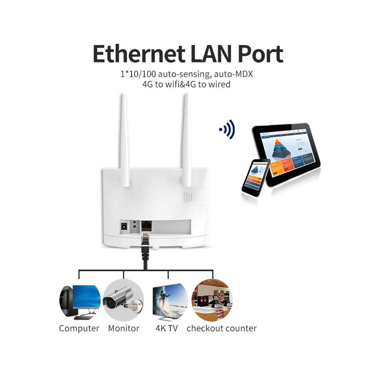 

4G LTE Wifi Router SIM Card 300Mbps Wireless WiFi Router Home Hotspot Support 4G to LAN Port 16 WiFi Users-UK Plug