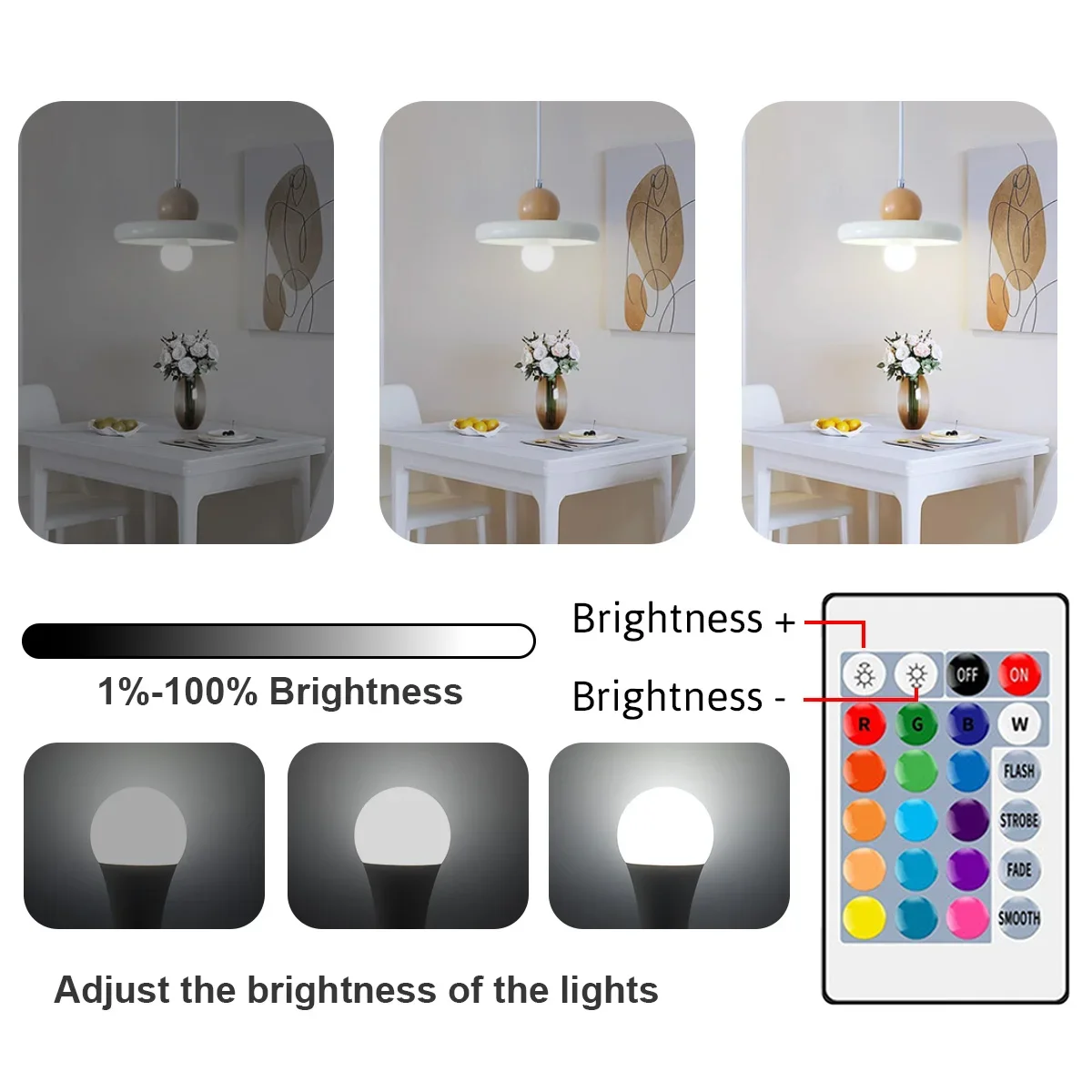 รูปสินค้า หลอดไฟ LED ปรับสีได้ 24 คีย์ 20W 16 สี