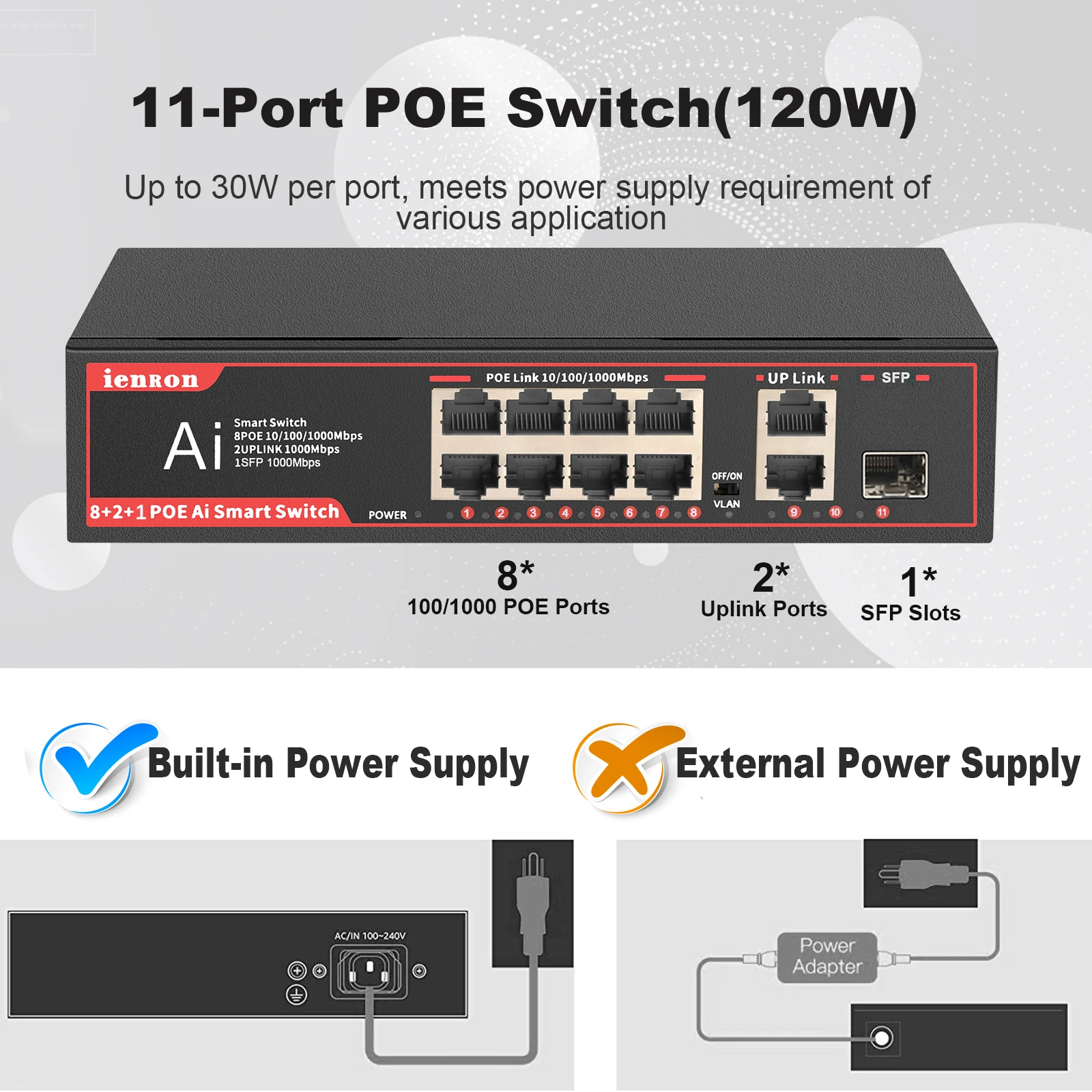 IENRON 풀 기가비트 POE 스위치, 11 포트, 52V, 8 포트, POE, 2 개의 업 링크, 1 SFP, 1000Mbps, IP 카메라, 와이파이 라우트용 AI 스마트 이더넷 스위치