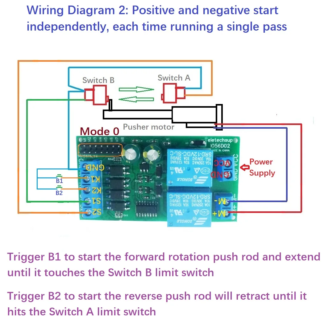 12V 24V DC Motor Controller Relay Board Forward Reverse Control Limit Start Stop Switch Pusher Electric Curtain Automatic Door