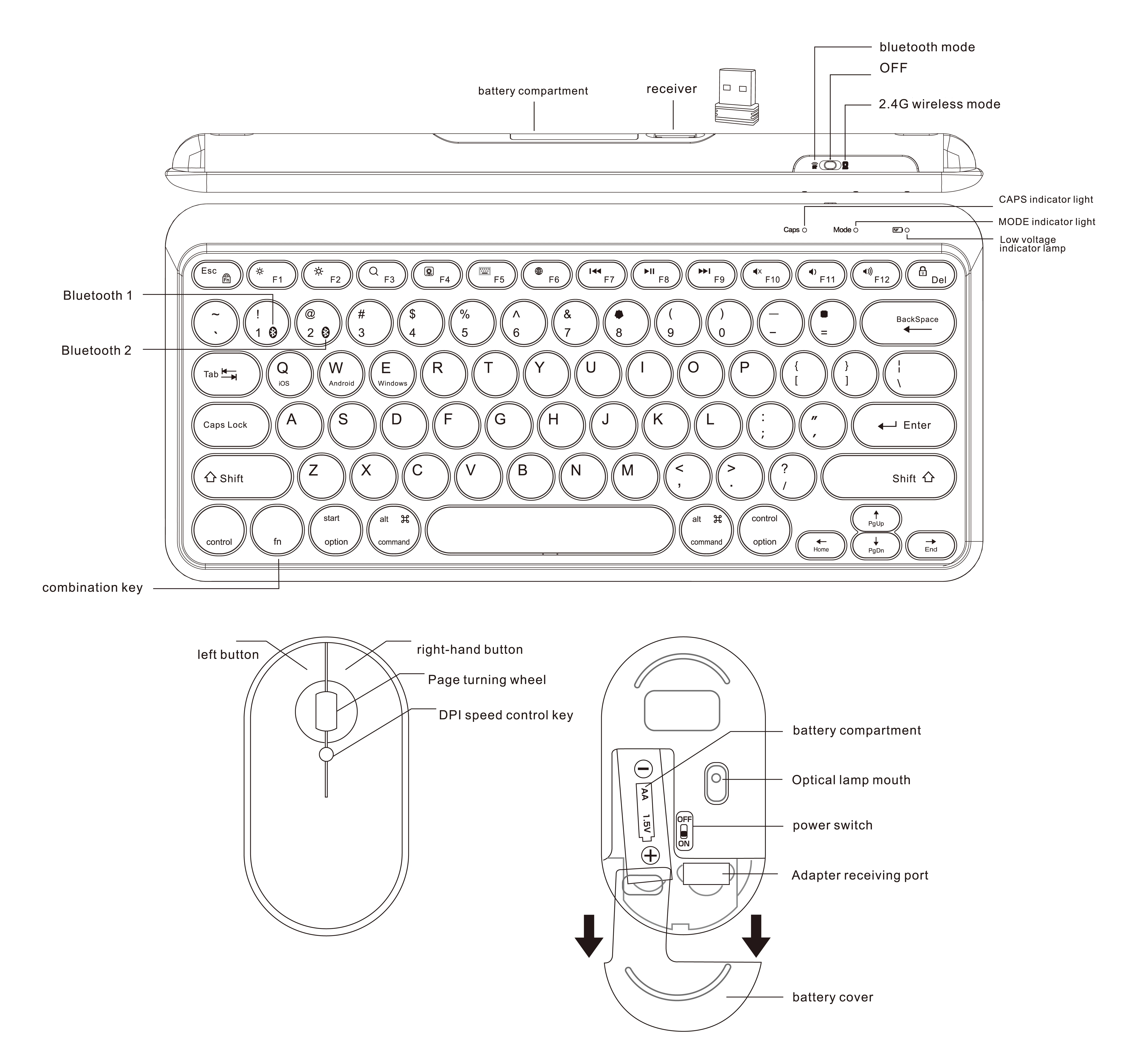 Computers e Electronics