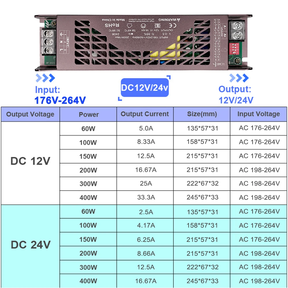 รูปสินค้า ไดรเวอร์ LED หรี่แสงได้ รุ่นบางพิเศษ ควบคุมไฟ LED ได้ทุกขนาด