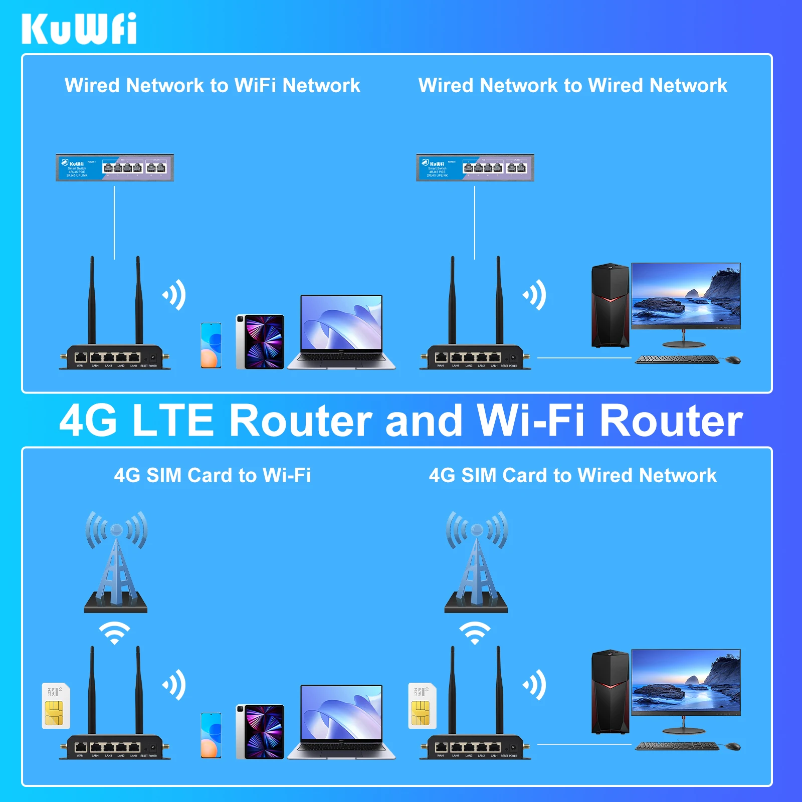 KuWFi 300Mbps CAT4 4G LTE Router Wireless WiFi Router 4pcs Detachable Antennas with WAN LAN RJ45 Port AP Repeater Mode USIM Slot 5