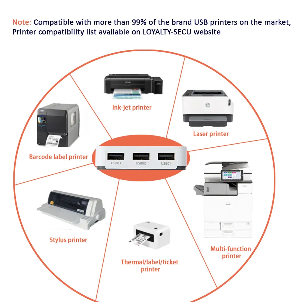 Server Di Stampa Wireless CHEECENT - Converti Stampante USB In WiFi, 2 Porte, Per Windows/Mac - Foto 7