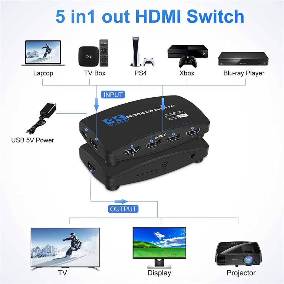 2026 Best 4K HDMI-compatible Switch 5 IN 1 OUT HDR HDMI Switch 4K 60Hz HDMI 2.0