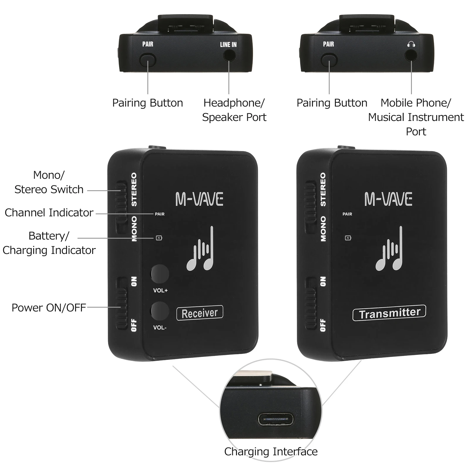 WP-10  ̾  ӱ ý, USB  ۽ű  ù   ׷, 2.4GHz