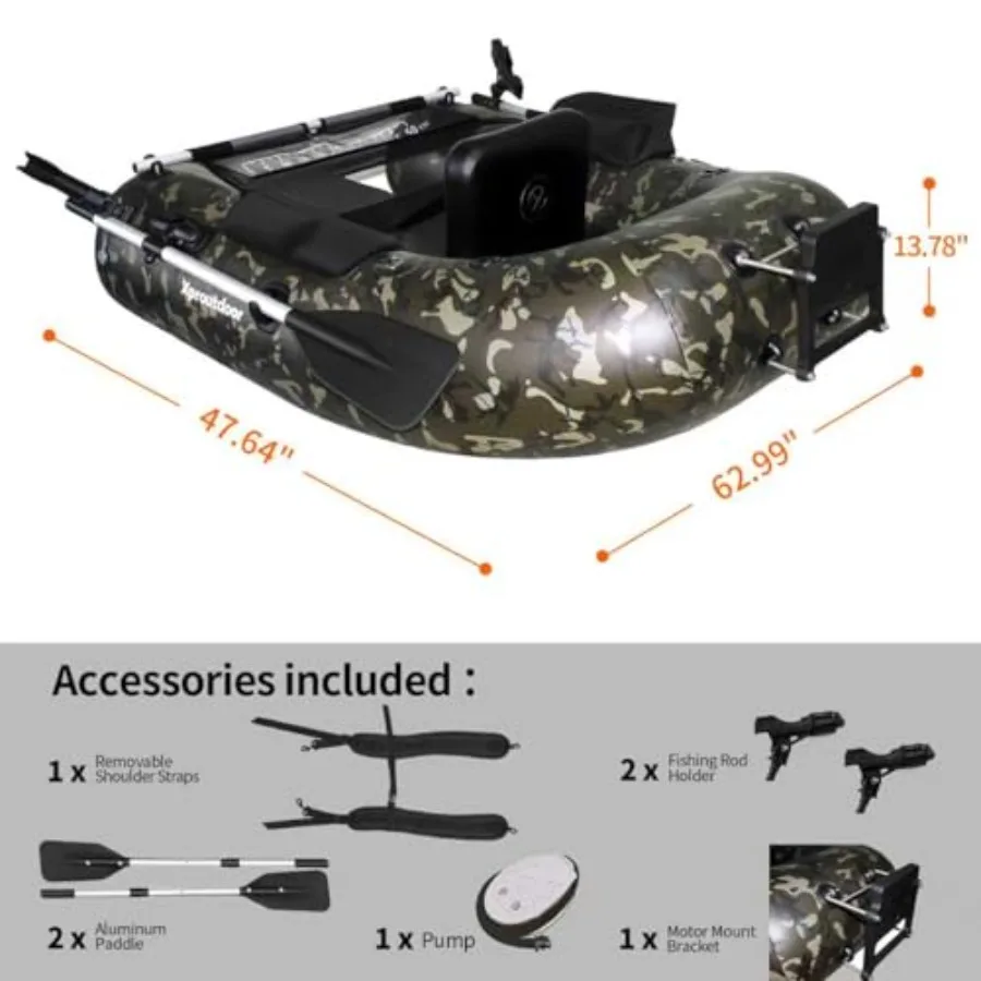 description