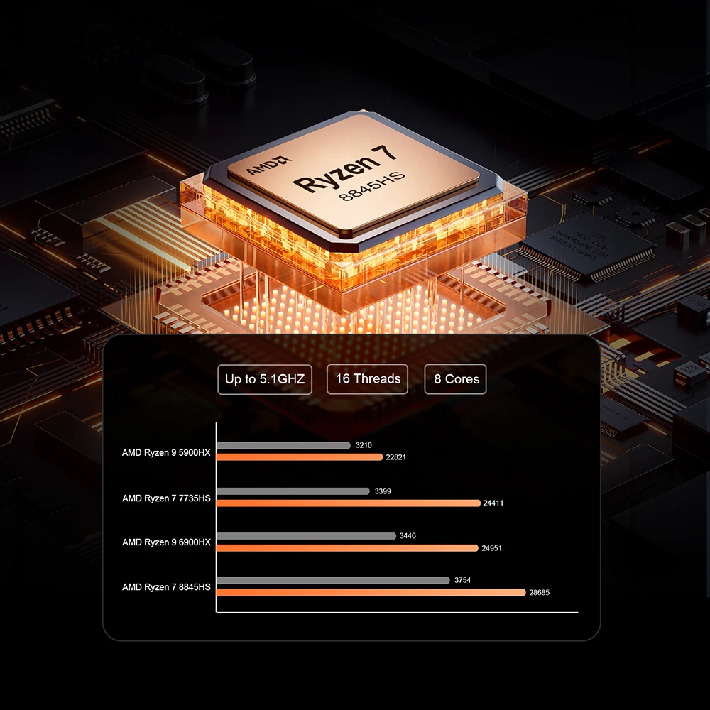 Mini PC Chatreey GEM R7 8845HS 7840HS 780M R9 6900HX 680M Gaming Desktop Computer WiFi 6/Bluetooth 5.2/OCuiLink/HDMI/USB 4