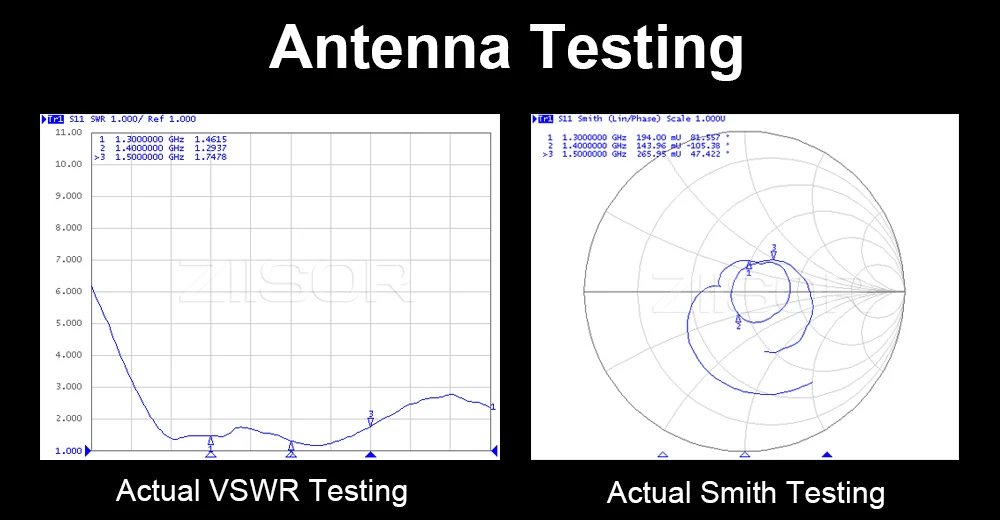 1250MHz Outdoor 1300 MHz Antenna Fiberglass 1400MHz 5dBi for Long Distance Trans
