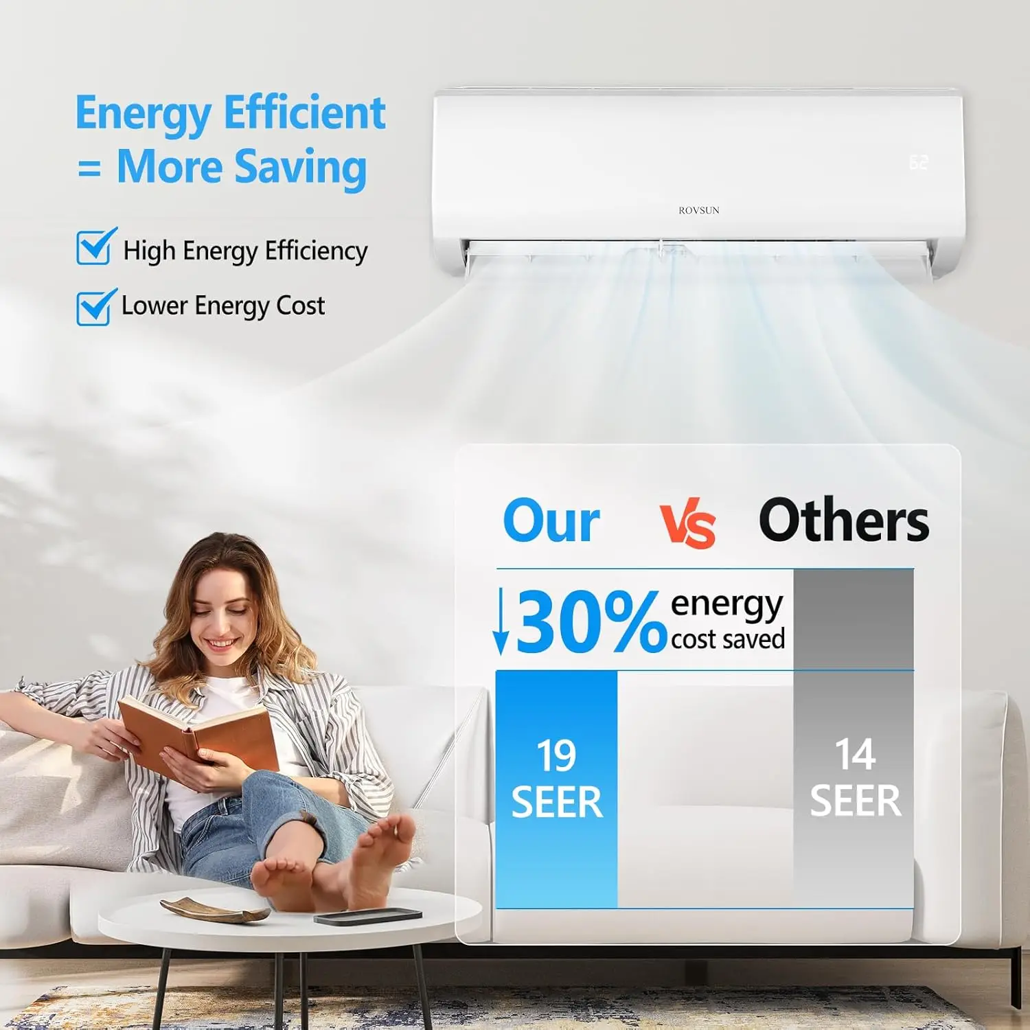 9000BTU Wifi Enabled Mini Split Air Conditioner & Heater, 19 SEER 115V Energy Saving Inverter Ductless Wall AC Unit with Pre 4